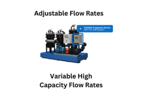 Image illustrating AXI International's advanced product with variable high capacity and adjustable flow rates